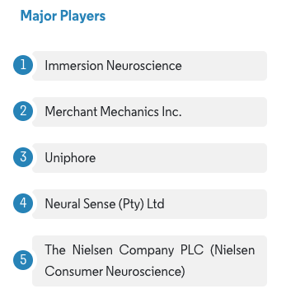 Neuromarketing Rankings - Mordor